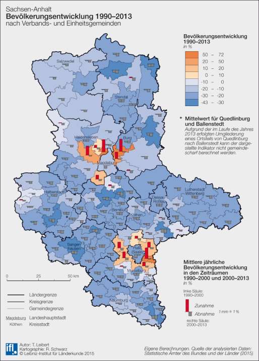 Grafik Bevölkerungsentwicklung Sachsen-Anhalt 1990-2013