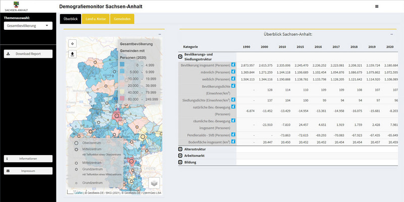 Beispiel-Datenblatt Demografiemonitor Sachsen-Anhalt